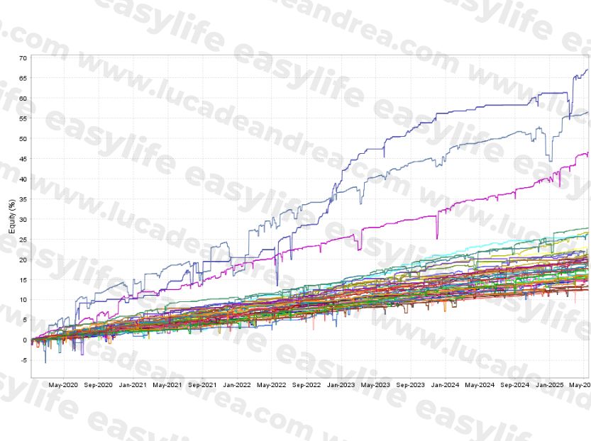 easylife www.lucadeandrea.com (1)