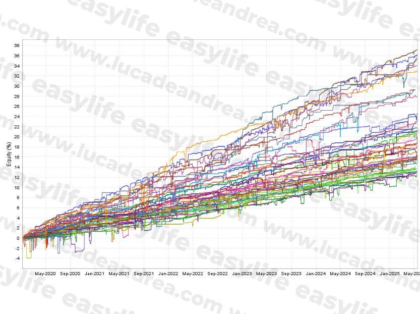 easylife www.lucadeandrea.com (1)