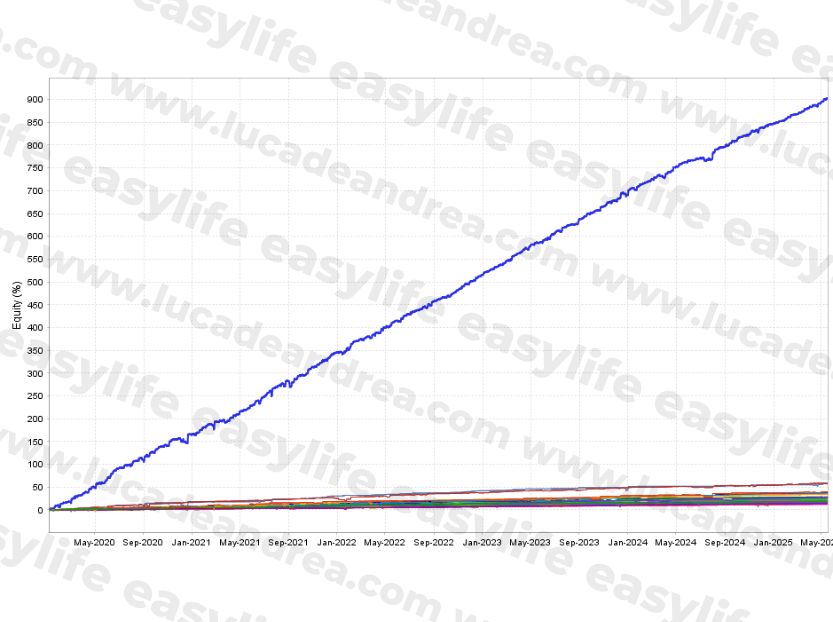 easylife www.lucadeandrea.com (1)