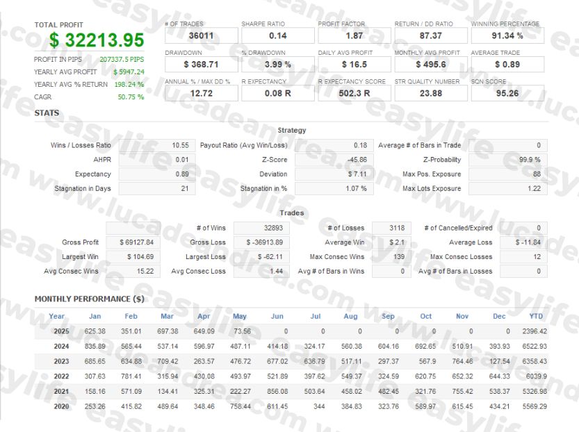 easylife www.lucadeandrea.com (2)