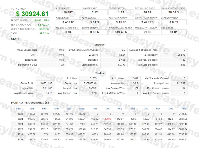 easylife www.lucadeandrea.com (2)