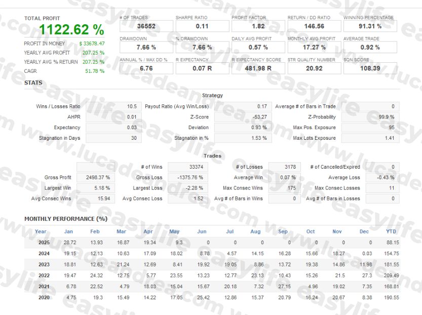 easylife www.lucadeandrea.com (3)