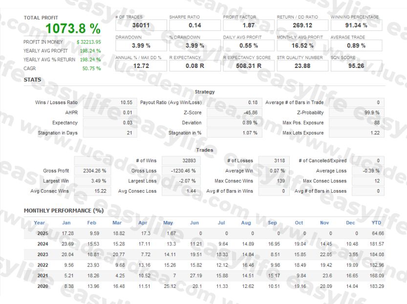 easylife www.lucadeandrea.com (3)