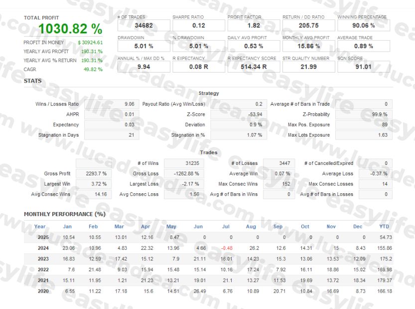 easylife www.lucadeandrea.com (3)