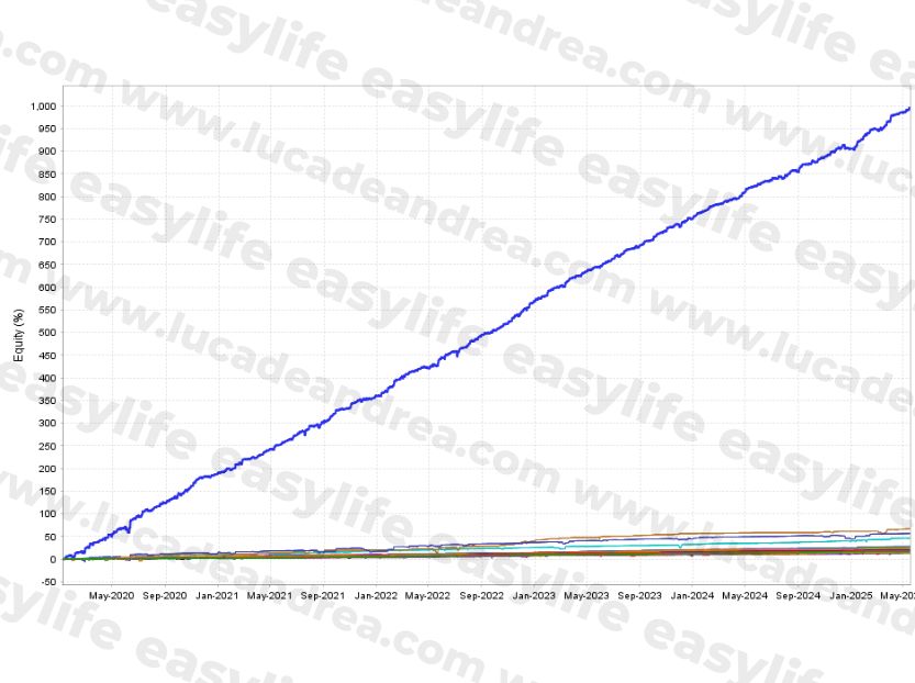 easylife www.lucadeandrea.com