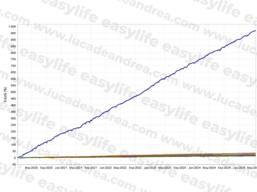 easylife www.lucadeandrea.com