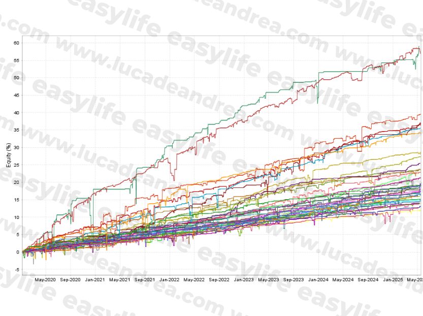easylife www.lucadeandrea.com
